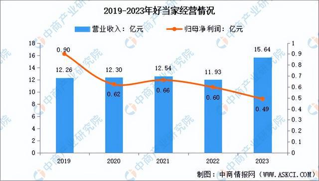 2024年中国海洋渔业市场前景预测研究报告（简版）(图14)