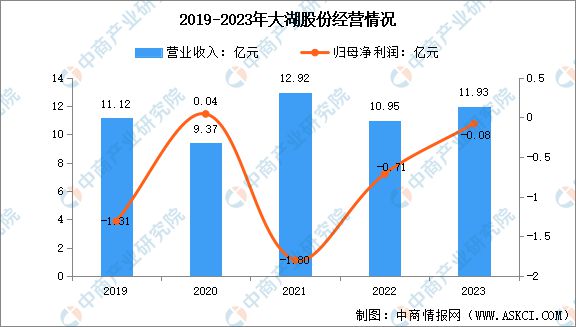 2024年中国海洋渔业市场前景预测研究报告（简版）(图16)