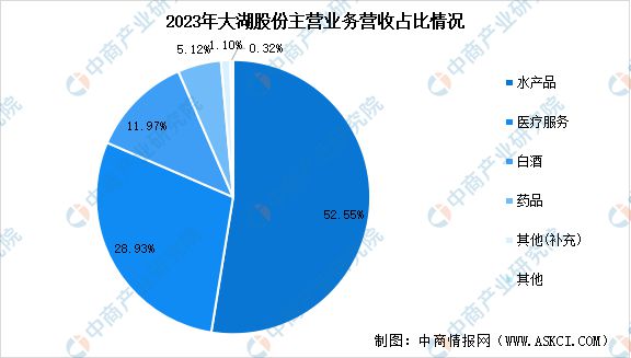 2024年中国海洋渔业市场前景预测研究报告（简版）(图17)