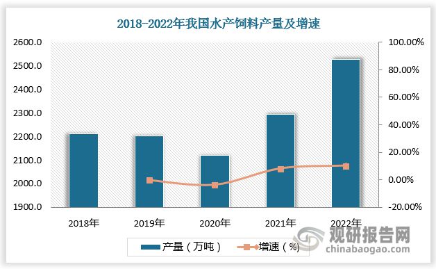 中国鳜鱼养殖行业发展深度与投资前景分析报告（2024-2031年）(图1)