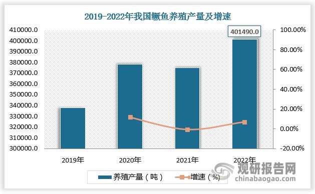 中国鳜鱼养殖行业发展深度与投资前景分析报告（2024-2031年）(图2)