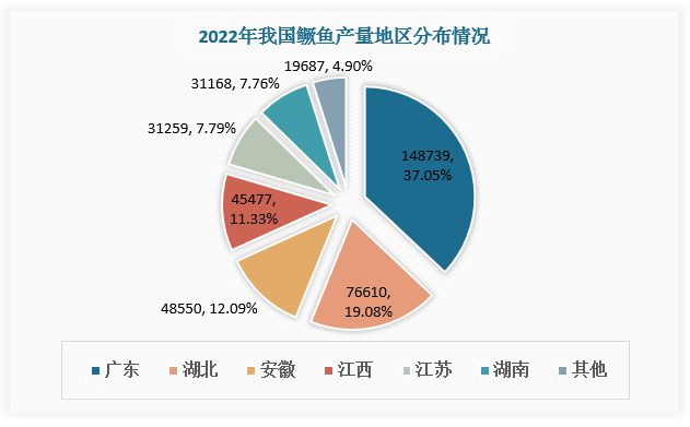 中国鳜鱼养殖行业发展深度与投资前景分析报告（2024-2031年）(图4)