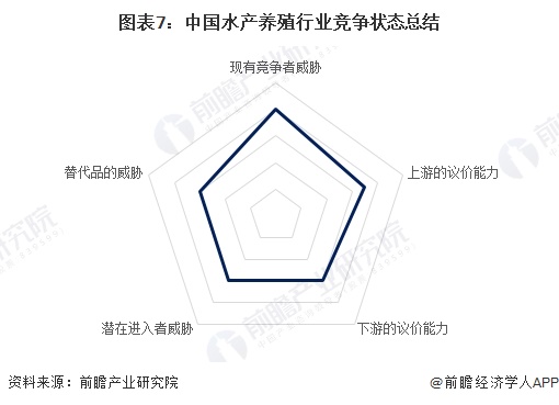 【行业深度】洞察2024：中国水产养殖行业竞争格局及市场份额（附市场集中度、企业竞争力评价等）(图7)