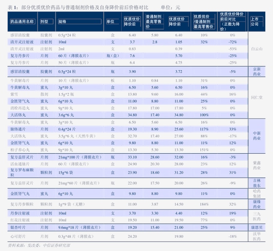 长江证券-农林牧渔行业2024年三季报综述：生猪养殖行业进入高盈利阶段资产负债表显著修复(图3)