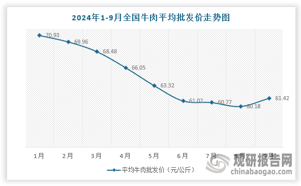 中国肉牛养殖行业现状深度研究与发展趋势分析报告（2024-2031年）(图1)