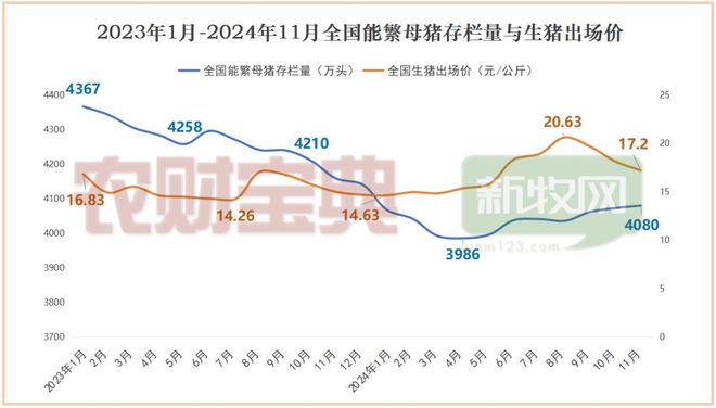 2024畜牧业十大最受关注数据年度盘点(图1)