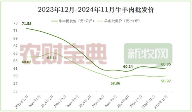 2024畜牧业十大最受关注数据年度盘点(图2)