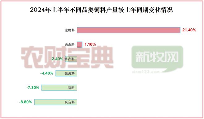 2024畜牧业十大最受关注数据年度盘点(图3)