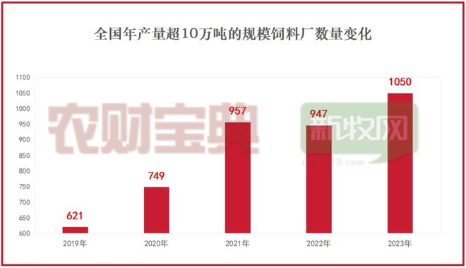 2024畜牧业十大最受关注数据年度盘点(图4)