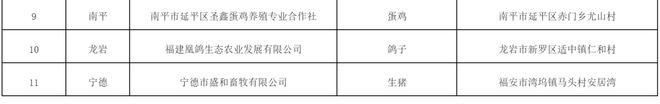 福建2024年兽用抗菌药使用减量化达标养殖场名单公示(图2)