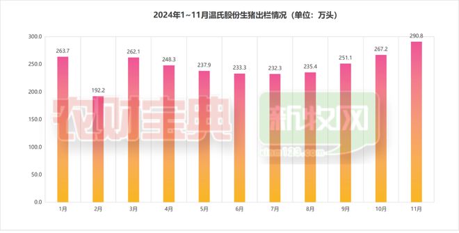 农牧业巨震！温氏营收破千亿、正虹被迫“瘦身”、马云入场养殖业、禾丰5000万羽白羽肉鸡项目落地(图2)