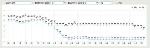 2024年莒县肉牛生产形势分析：价格有望止跌回升产业压力仍存(图1)