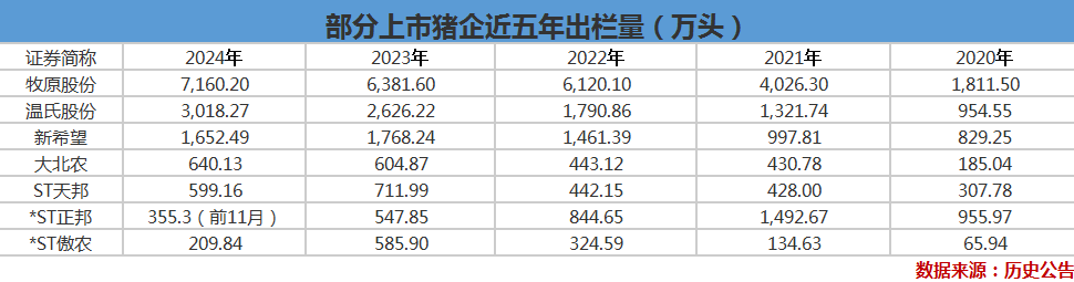 投资收益贡献七成净利ST天邦主营业务仍待“化债”刺激(图2)