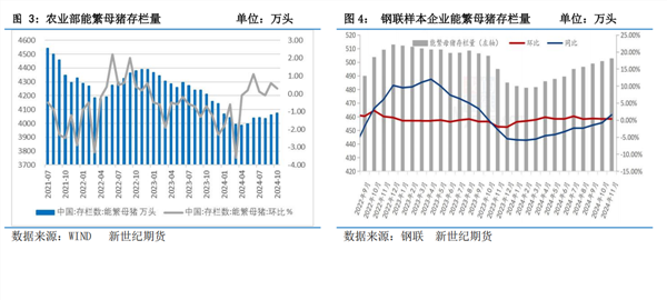 养猪企业的2024年：盈利、降本、熨平(图1)