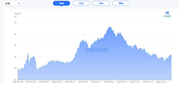 养猪企业的2024年：盈利、降本、熨平(图2)