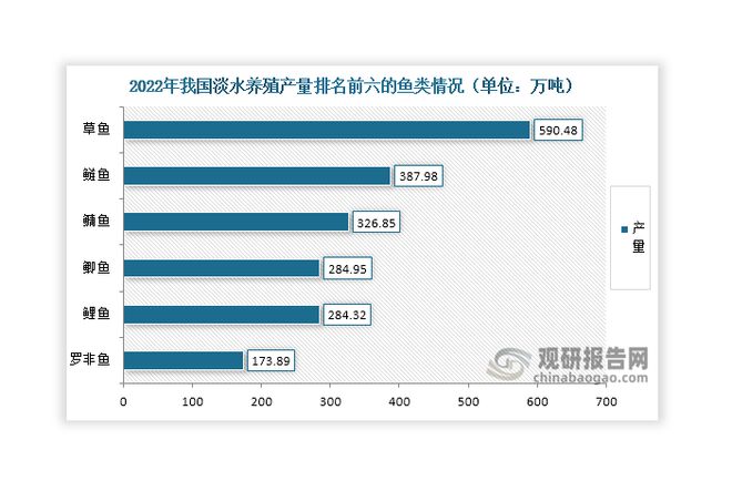 中国淡水养殖行业现状深度研究与发展前景报告（2024-2031年）(图8)